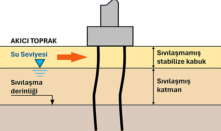 Su Yalıtımsız Bina Sismik Performansını Sürdüremez Su Yalıtımsız Bina Sismik Performansını Sürdüremez
