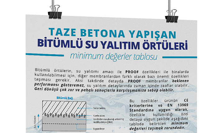Üzeri Kumlu Her Membran, Proof Membran Değildir Üzeri Kumlu Her Membran, Proof Membran Değildir
