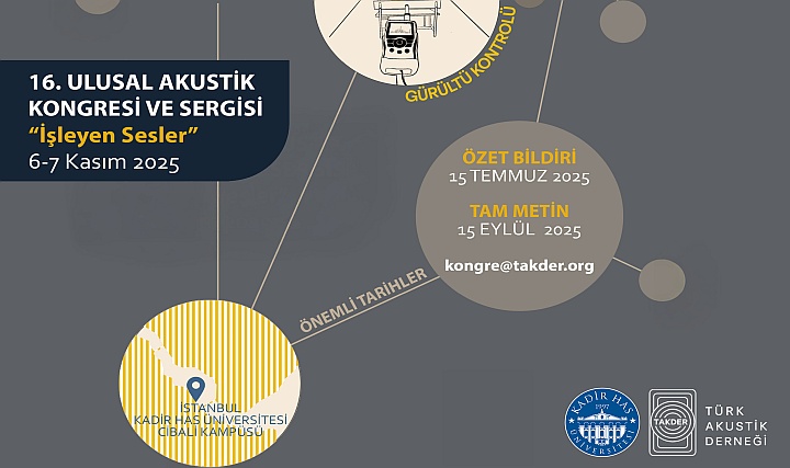 16. Ulusal Akustik Kongresi 16. Ulusal Akustik Kongresi
