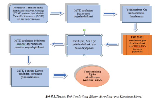 Eğitim Akreditasyonu Eğitim Akreditasyonu