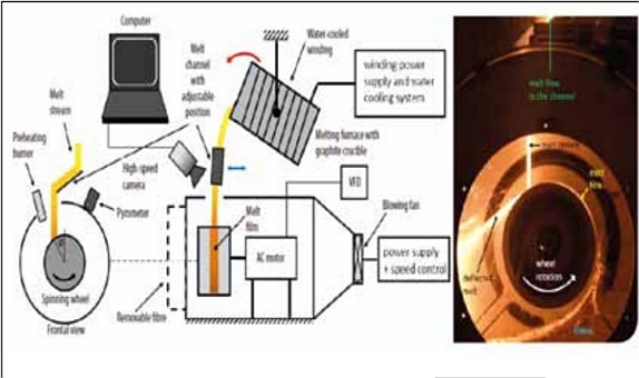 Eriyik ve Soğuk Deneylerle Mineral Yün Elyaflama ve Şut Oluşumun Araştırılması Eriyik ve Soğuk Deneylerle Mineral Yün Elyaflama ve Şut Oluşumun Araştırılması