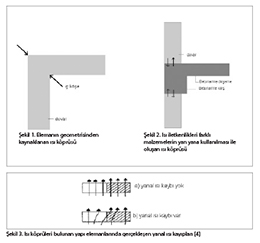 Isı Kayıpları Açısından Isı Köprülerinde Uygulanan Yalıtım Sistemlerinin Değerlendirilmesi