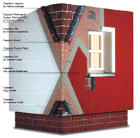 Capatect Dış Cephe Isı Yalıtım Sistemi Capatect Dış Cephe Isı Yalıtım Sistemi