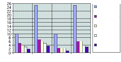 Cam Yüzey Alanlarının Bina Yapı Elemanlarındaki Yalıtım Kalınlıklarına Etkisi