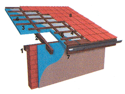 Kırma çatılarda ısı yalıtımı