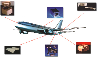 Seramik Fiberleri