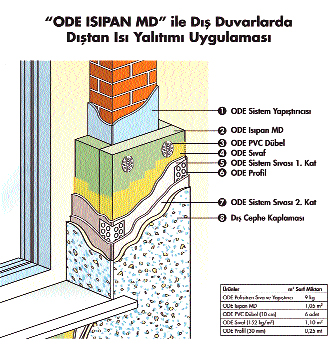 ISI YALITIMI ve ODE SİSTEM ISI YALITIMI ve ODE SİSTEM