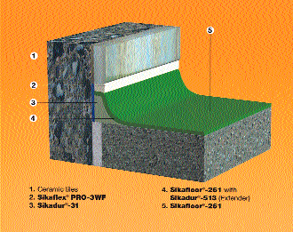 Endüstriyel yapıların bakım ve yenilenmesi için Sika sistem çözümleri Endüstriyel yapıların bakım ve yenilenmesi için Sika sistem çözümleri