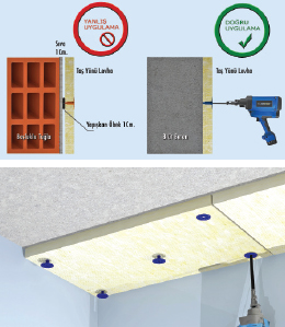 Isı Yalıtım Bağlantı Elemanları Şartnamesinde Aranması Gereken Unsurlar Isı Yalıtım Bağlantı Elemanları Şartnamesinde Aranması Gereken Unsurlar