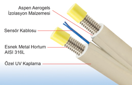 NanoFlex NanoFlex