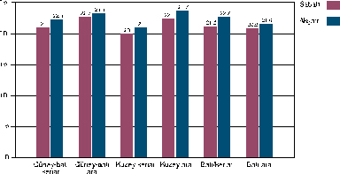 Isıl Konfor Üzerine Bir Çalışma Isıl Konfor Üzerine Bir Çalışma