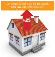Çatı Yalıtımı