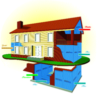 Bonuspan Isı Yalıtım Levhaları Bonuspan Isı Yalıtım Levhaları