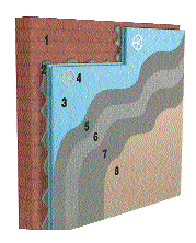Blue'Safe dıştan duvar çözümleri Blue'Safe dıştan duvar çözümleri
