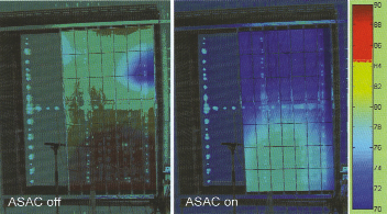 Aktif Cepheler Aktif Cepheler